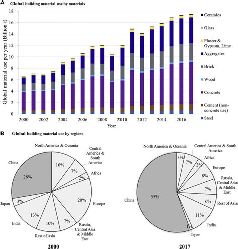 Material Statistics 